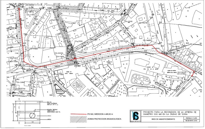 Inversiones de Agua de Soria en 2020